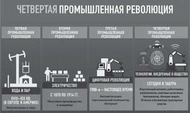 3 аспекта переосмысления понятия «работа» в эпоху четвертой промышленной революции