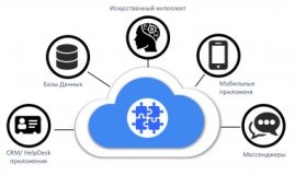 Что такое база знаний и зачем она нужна?