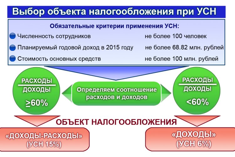 Учетная политика организации или индивидуального предпринимателя