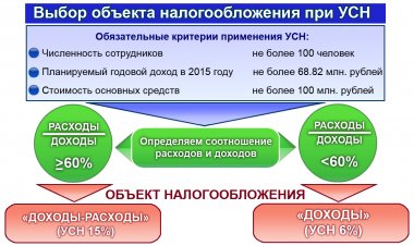 ЧОП на упрощенке