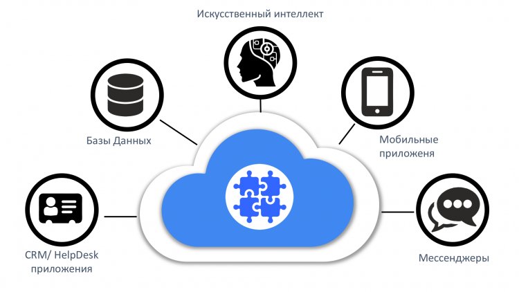 Что такое база знаний и зачем она нужна?