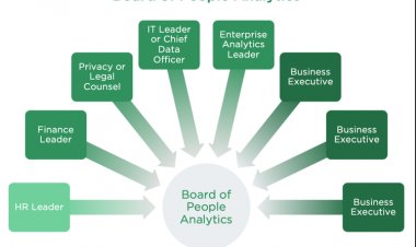 Как добиться большего успеха в HR-аналитике