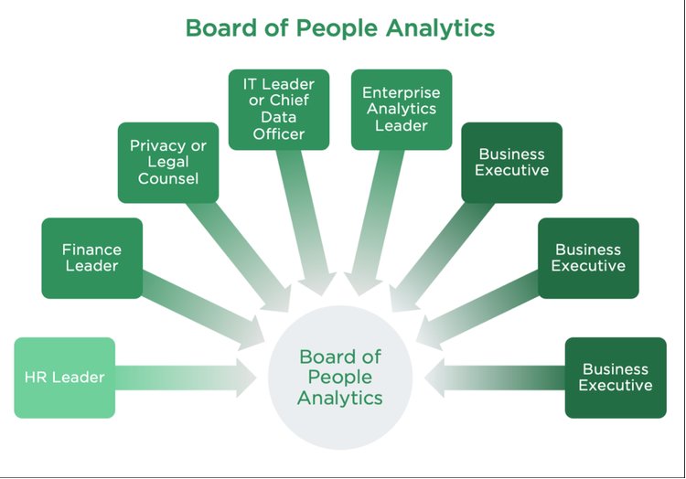 Как добиться большего успеха в HR-аналитике
