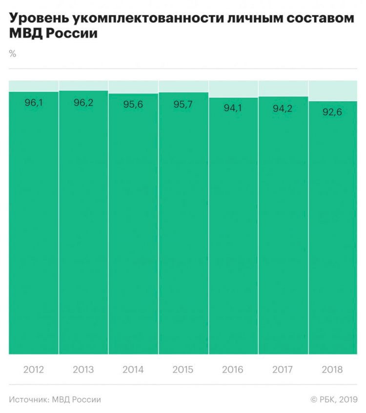 Сокращение МВД