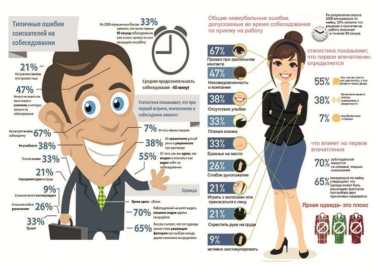 Прием на работу