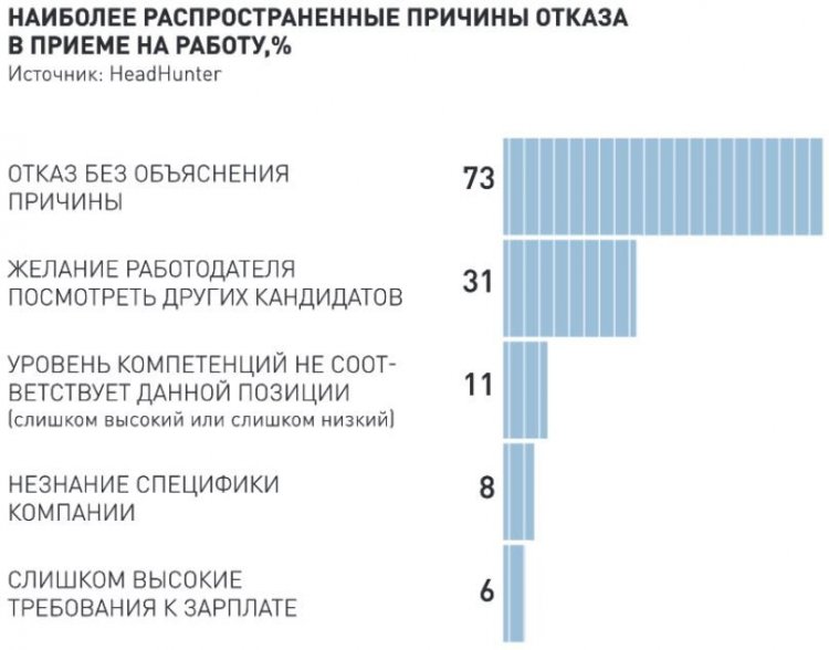Кредитная история