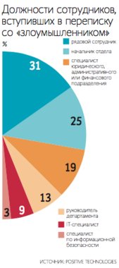 Кибератаки - интернет безопасность