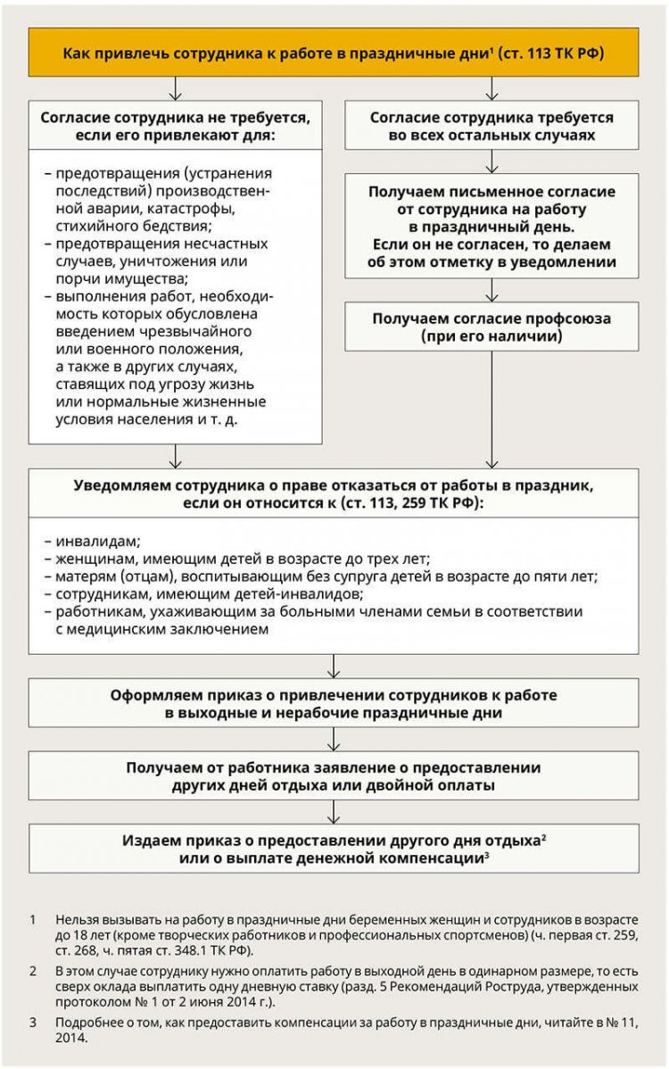 Работа в выходные и праздники