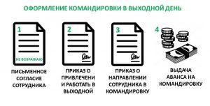Работа в выходные
