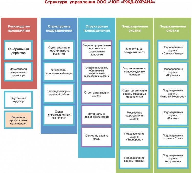 ЧОП РЖД-ОХРАНА