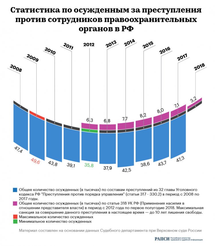 Преступления против правоохранителей