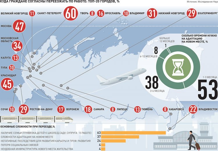 Переезд по работе