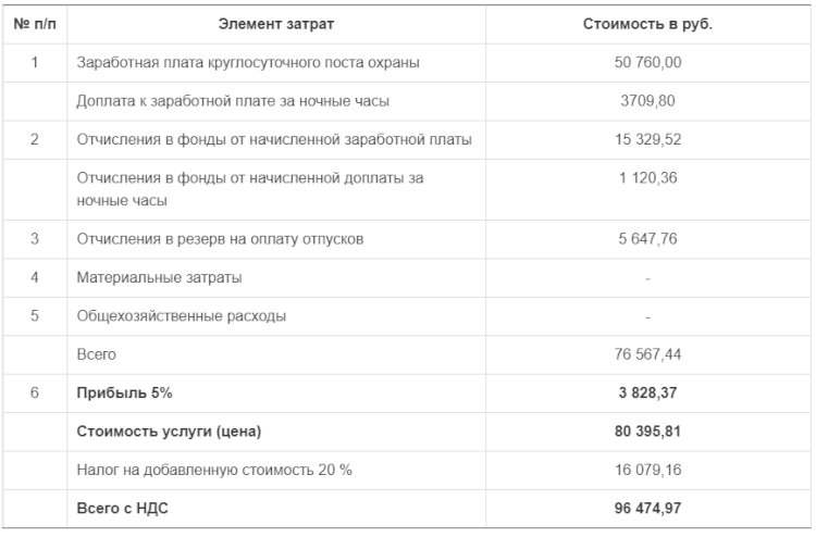 Стоимость охраны