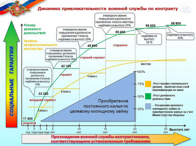 Контрактная служба