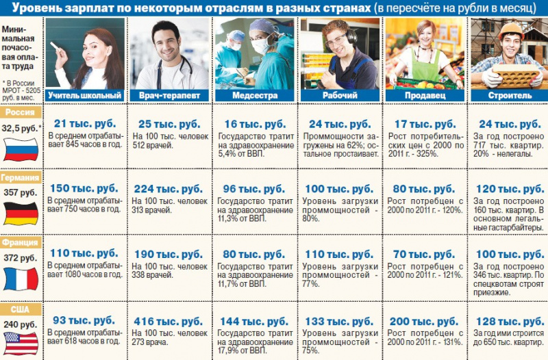 Вакансии с большими зарплатами